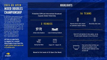 美网骚操作引发网球界诸多球员名将震怒:为了利益抛弃传统