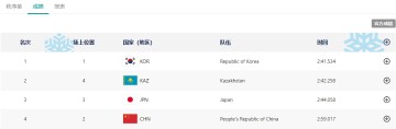 DB视讯百家乐韩媒：韩国队计划包揽本届亚冬会短道速滑9金，已收获好的开局