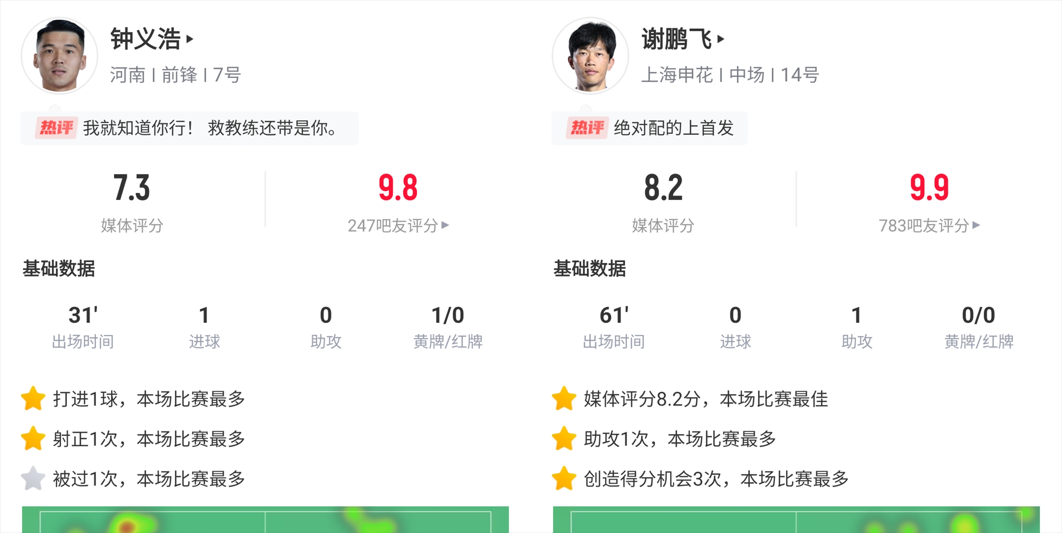 DB视讯百家乐你的投票,定义英雄!【直播吧】中超第8轮最佳球员评选开启